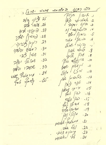 רשימת חללים כתב ידו של אוסטרובסקי